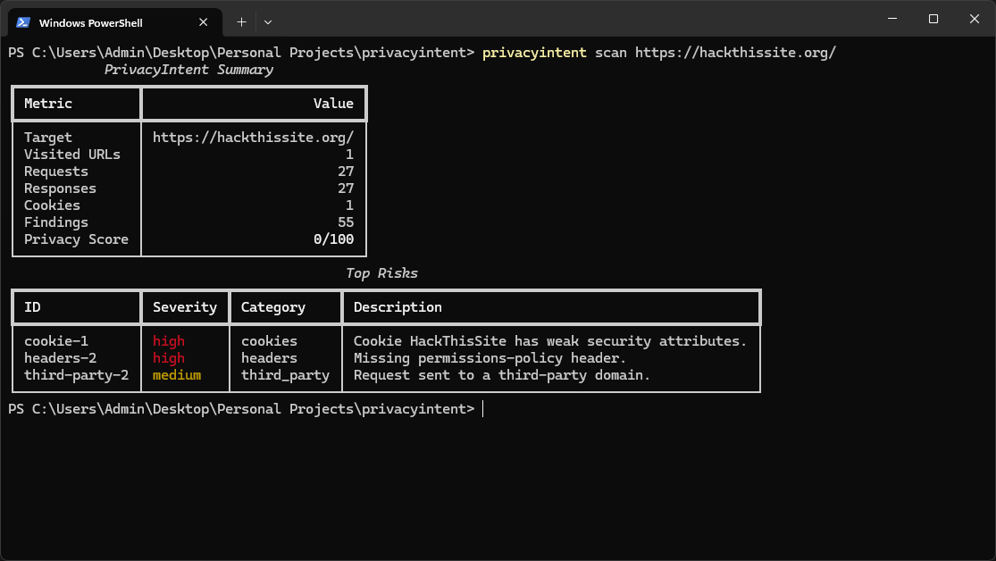 PrivacyIntent privacy scanning CLI output screenshot