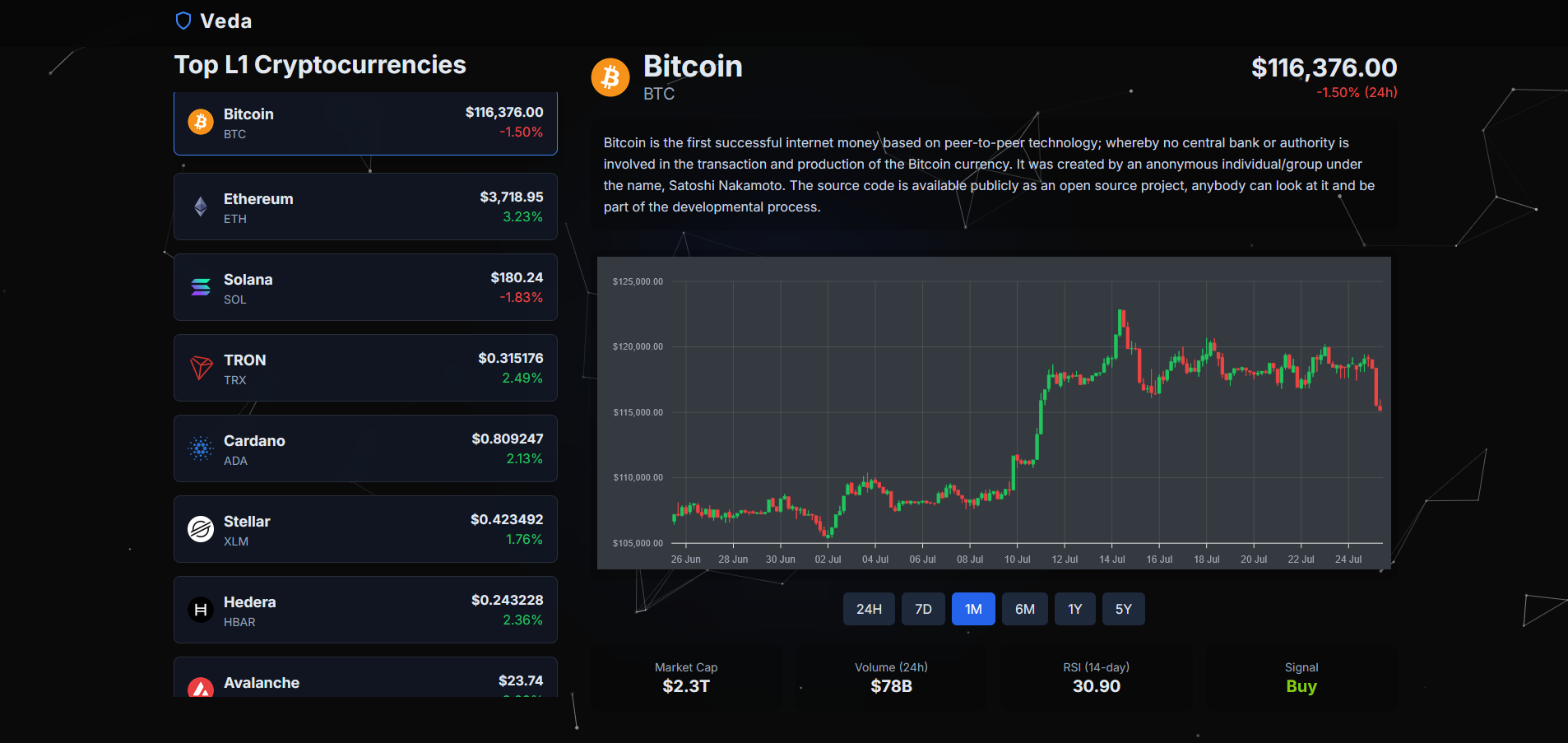 Veda Crypto Tracker